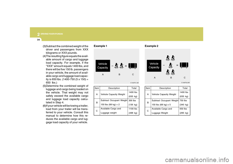 Hyundai Santa Fe 2008  Owners Manual 2
DRIVING YOUR HYUNDAI
34
C190F02JM
Example 2
Total
1400 lbs
(635 kg)
750 lbs
(340 kg)
650 lbs
(295 kg) Item
A
B
CDescription
Vehicle Capacity Weight
Subtract Occupant Weight
150 lbs (68 kg) x 5
Avail