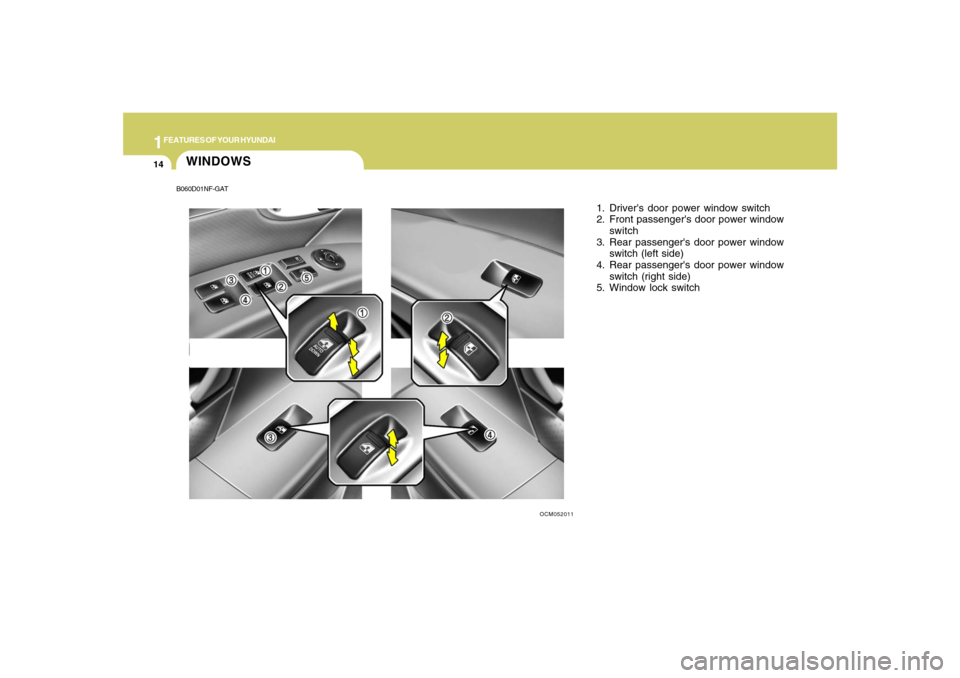 Hyundai Santa Fe 2008 Owners Guide 1FEATURES OF YOUR HYUNDAI14
WINDOWS
OCM052011
1. Drivers door power window switch
2. Front passengers door power window
switch
3. Rear passengers door power window
switch (left side)
4. Rear passen Hyundai Santa Fe 2008 Owners Guide 1FEATURES OF YOUR HYUNDAI14
WINDOWS
OCM052011
1. Drivers door power window switch
2. Front passengers door power window
switch
3. Rear passengers door power window
switch (left side)
4. Rear passen