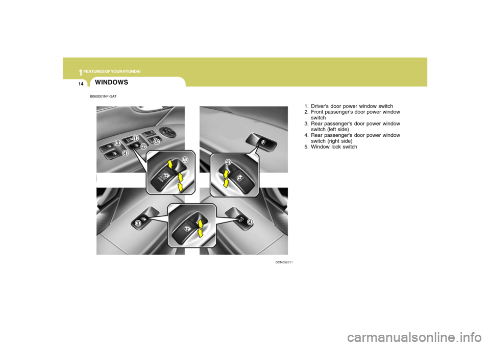 Hyundai Santa Fe 2008 Owners Guide 1FEATURES OF YOUR HYUNDAI14
WINDOWS
OCM052011
1. Drivers door power window switch
2. Front passengers door power window
switch
3. Rear passengers door power window
switch (left side)
4. Rear passen