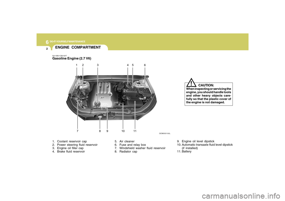 Hyundai Santa Fe 2008 User Guide 6
DO-IT-YOURSELF MAINTENANCE
2
ENGINE COMPARTMENTG010B01CM-AATGasoline Engine (2.7 V6)
CAUTION:
When inspecting or servicing the
engine, you should handle tools
and other heavy objects care-
fully so 