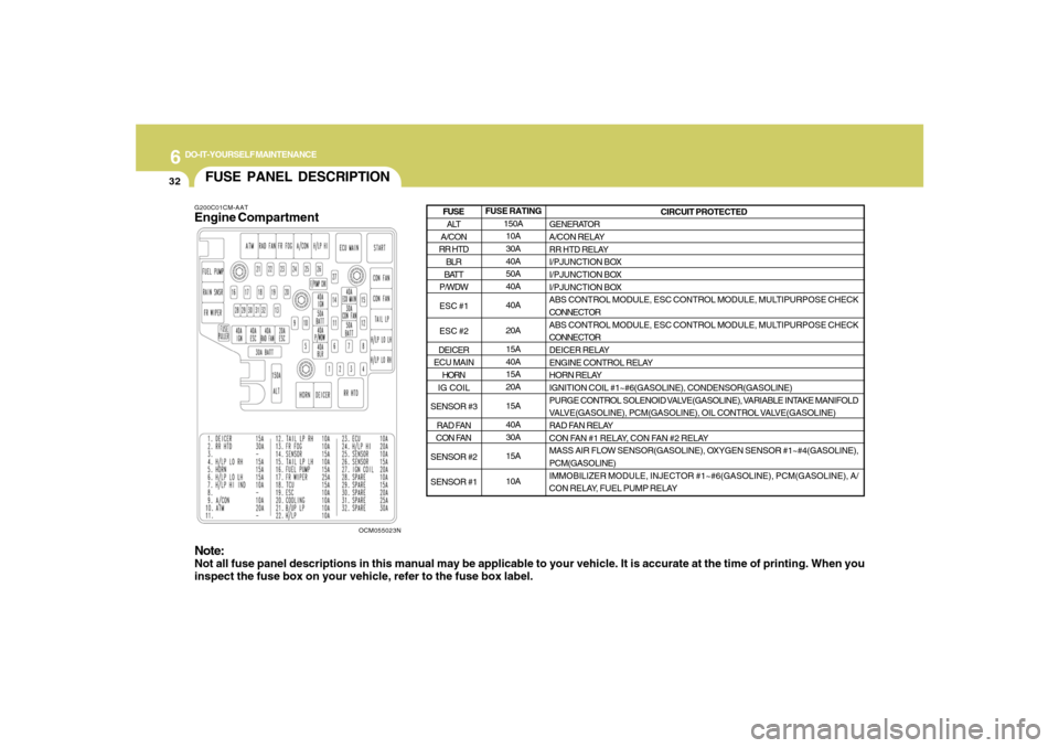 Hyundai Santa Fe 2008 Owners Manual 6
DO-IT-YOURSELF MAINTENANCE
32
FUSE PANEL DESCRIPTIONG200C01CM-AATEngine Compartment
OCM055023N
Note:Not all fuse panel descriptions in this manual may be applicable to your vehicle. It is accurate a Hyundai Santa Fe 2008 Owners Manual 6
DO-IT-YOURSELF MAINTENANCE
32
FUSE PANEL DESCRIPTIONG200C01CM-AATEngine Compartment
OCM055023N
Note:Not all fuse panel descriptions in this manual may be applicable to your vehicle. It is accurate a