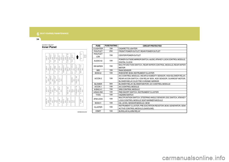 Hyundai Santa Fe 2008 Owners Manual 6
DO-IT-YOURSELF MAINTENANCE
34
G200E01CM-AATInner Panel
OCM055024N
FUSE RATING
15A
25A
15A
10A
15A
10A
10A
10A
30A
10A
15A
10A
10A
10A
10A
10A
10ACIRCUIT PROTECTED
CIGARETTE LIGHTER
FRONT POWER OUTLE Hyundai Santa Fe 2008 Owners Manual 6
DO-IT-YOURSELF MAINTENANCE
34
G200E01CM-AATInner Panel
OCM055024N
FUSE RATING
15A
25A
15A
10A
15A
10A
10A
10A
30A
10A
15A
10A
10A
10A
10A
10A
10ACIRCUIT PROTECTED
CIGARETTE LIGHTER
FRONT POWER OUTLE