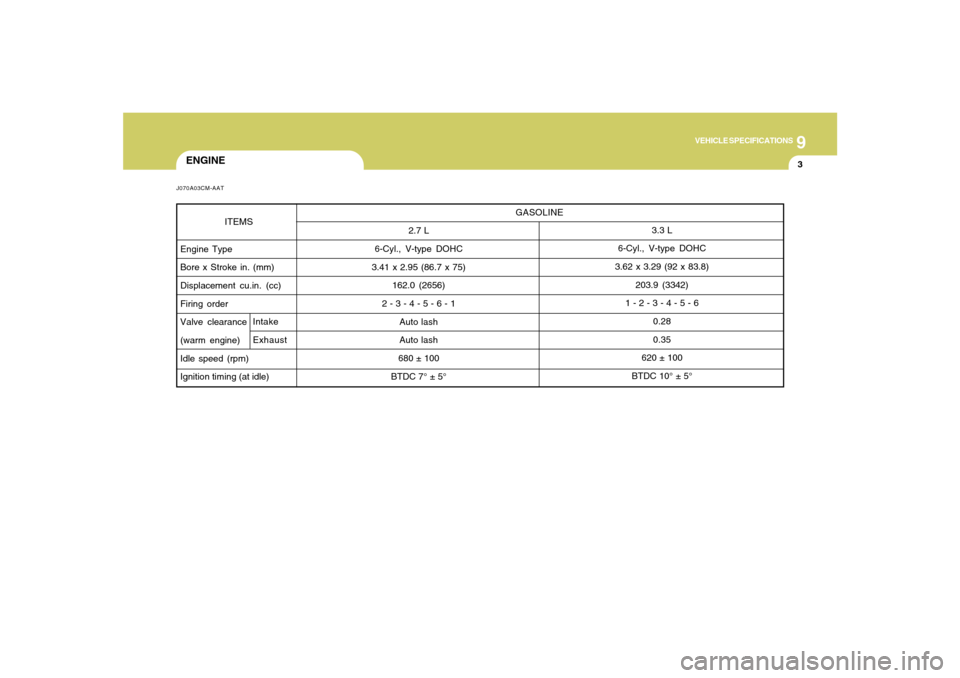 Hyundai Santa Fe 2008  Owners Manual 9
VEHICLE SPECIFICATIONS
3
ENGINE
2.7 L
6-Cyl., V-type DOHC
3.41 x 2.95 (86.7 x 75)
162.0 (2656)
2 - 3 - 4 - 5 - 6 - 1
Auto lash
Auto lash
680 ± 100
BTDC 7° ± 5° ITEMS
Engine Type
Bore x Stroke in