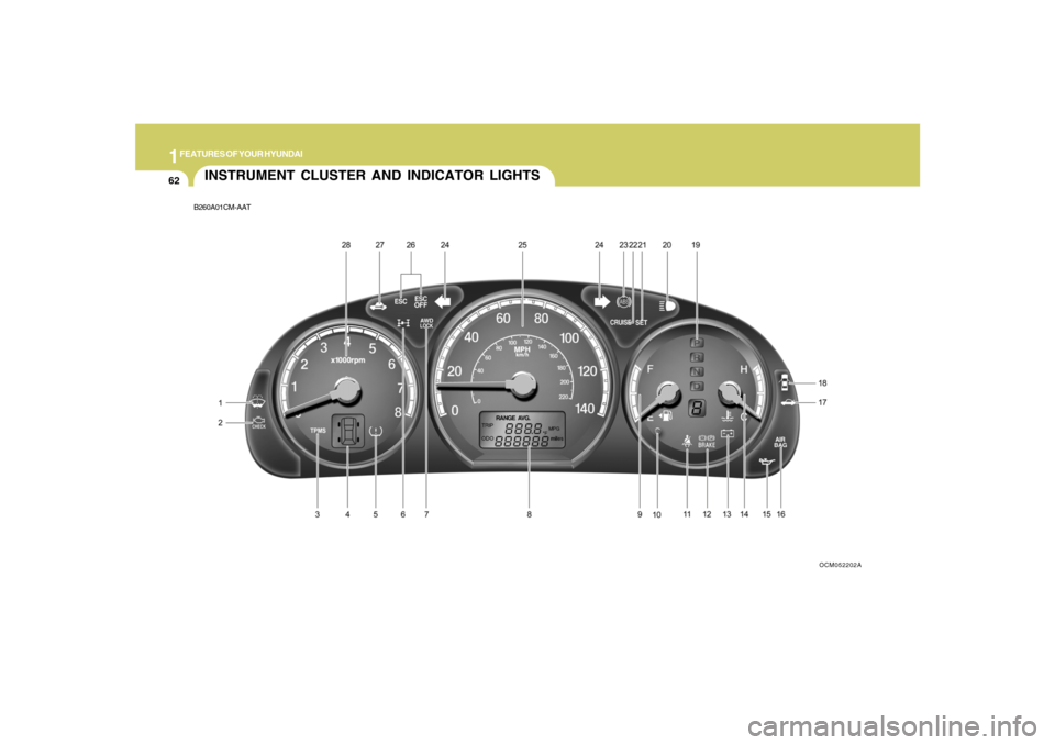 Hyundai Santa Fe 2008  Owners Manual 1FEATURES OF YOUR HYUNDAI62
INSTRUMENT CLUSTER AND INDICATOR LIGHTSB260A01CM-AAT
OCM052202A 