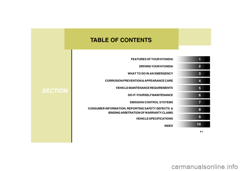 Hyundai Santa Fe 2008  Owners Manual F7
TABLE OF CONTENTS
SECTION
5 1
2
3
4
6
7
8
9
10
FEATURES OF YOUR HYUNDAI
DRIVING YOUR HYUNDAI
WHAT TO DO IN AN EMERGENCY
CORROSION PREVENTION & APPEARANCE CARE
VEHICLE MAINTENANCE REQUIREMENTS
DO-IT