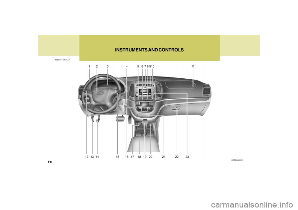 Hyundai Santa Fe 2008 Owners Manual F8
INSTRUMENTS AND CONTROLS
B250A01CM-AAT
OCM008001N Hyundai Santa Fe 2008 Owners Manual F8
INSTRUMENTS AND CONTROLS
B250A01CM-AAT
OCM008001N