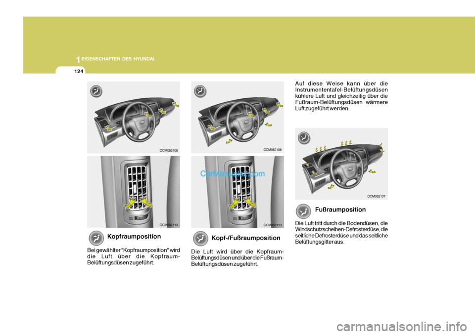 Hyundai Santa Fe 2008 Betriebsanleitung (in German) 1EIGENSCHAFTEN DES HYUNDAI
124
OCM052105
OCM052113
Kopfraumposition
Bei gewählter "Kopfraumposition" wird die Luft über die Kopfraum- Belüftungsdüsen zugeführt.
OCM052106
OCM052107
OCM052113
Kopf Hyundai Santa Fe 2008 Betriebsanleitung (in German) 1EIGENSCHAFTEN DES HYUNDAI
124
OCM052105
OCM052113
Kopfraumposition
Bei gewählter "Kopfraumposition" wird die Luft über die Kopfraum- Belüftungsdüsen zugeführt.
OCM052106
OCM052107
OCM052113
Kopf