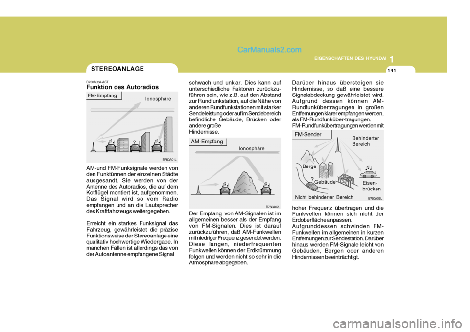 Hyundai Santa Fe 2008  Betriebsanleitung (in German) 1
EIGENSCHAFTEN DES HYUNDAI
141141141STEREOANLAGE
B750A02L
AM-Empfang
Ionosphäre
FM-Sender
Berge Gebäude Behinderter Bereich
Eisen-brücken
Nicht behinderter Bereich
AM-und FM-Funksignale werden von