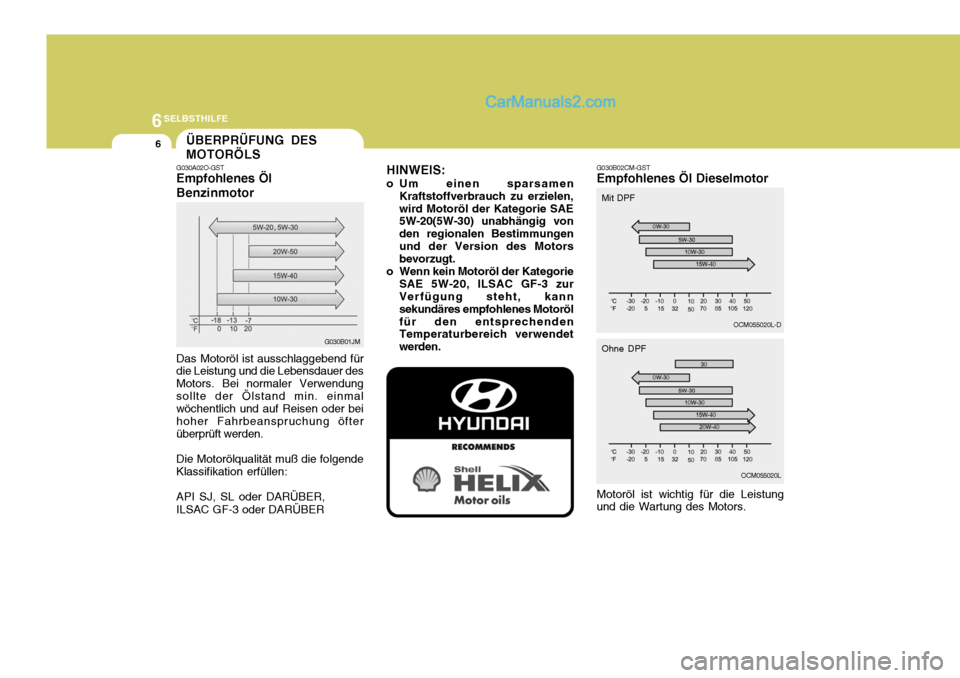 Hyundai Santa Fe 2008 Betriebsanleitung (in German) 6SELBSTHILFE
6ÜBERPRÜFUNG DES MOTORÖLS
G030B02CM-GST Empfohlenes Öl Dieselmotor
G030A02O-GSTEmpfohlenes Öl Benzinmotor
Motoröl ist wichtig für die Leistung
und die Wartung des Motors.
Das Motor Hyundai Santa Fe 2008 Betriebsanleitung (in German) 6SELBSTHILFE
6ÜBERPRÜFUNG DES MOTORÖLS
G030B02CM-GST Empfohlenes Öl Dieselmotor
G030A02O-GSTEmpfohlenes Öl Benzinmotor
Motoröl ist wichtig für die Leistung
und die Wartung des Motors.
Das Motor
