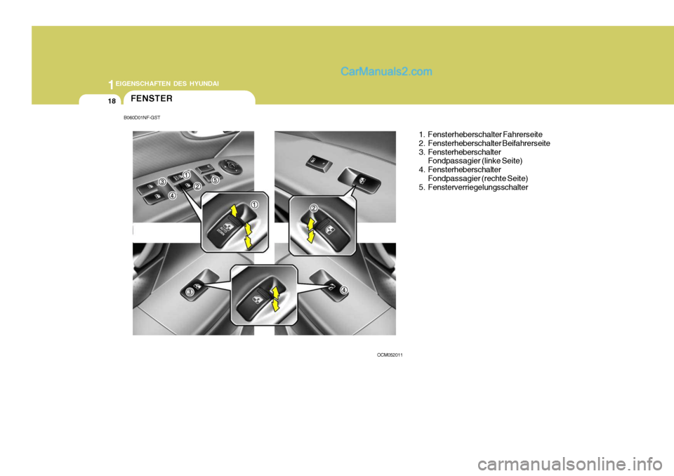 Hyundai Santa Fe 2008  Betriebsanleitung (in German) 1EIGENSCHAFTEN DES HYUNDAI
18
OCM052011FENSTER 1. Fensterheberschalter Fahrerseite 
2. Fensterheberschalter Beifahrerseite
3. FensterheberschalterFondpassagier (linke Seite)
4. Fensterheberschalter Fo