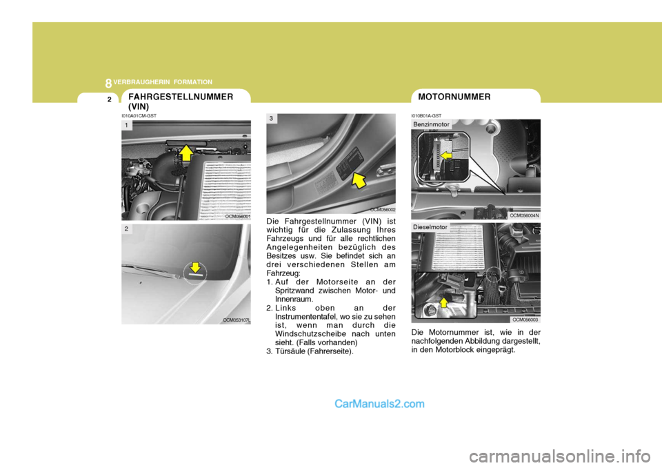 Hyundai Santa Fe 2008  Betriebsanleitung (in German) 8VERBRAUGHERIN FORMATION
2FAHRGESTELLNUMMER (VIN)
I010B01A-GST
I010A01CM-GST
Die Motornummer ist, wie in der
nachfolgenden Abbildung dargestellt, in den Motorblock eingeprägt.
OCM056001MOTORNUMMER
OC