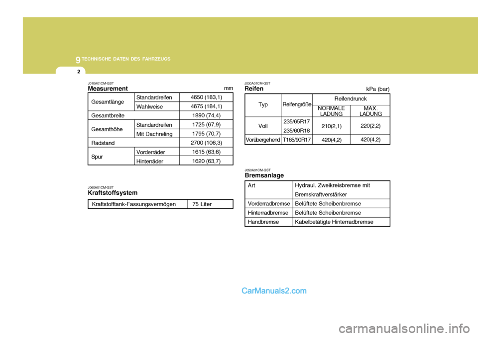 Hyundai Santa Fe 2008  Betriebsanleitung (in German) 9TECHNISCHE DATEN DES FAHRZEUGS
2
J060A01CM-GST Kraftstoffsystem
Kraftstofftank-Fassungsvermögen 75 Liter
J010A01CM-GST Measurement
mm
4650 (183,1) 4675 (184,1)
1890 (74,4) 1725 (67,9)1795 (70,7)
270