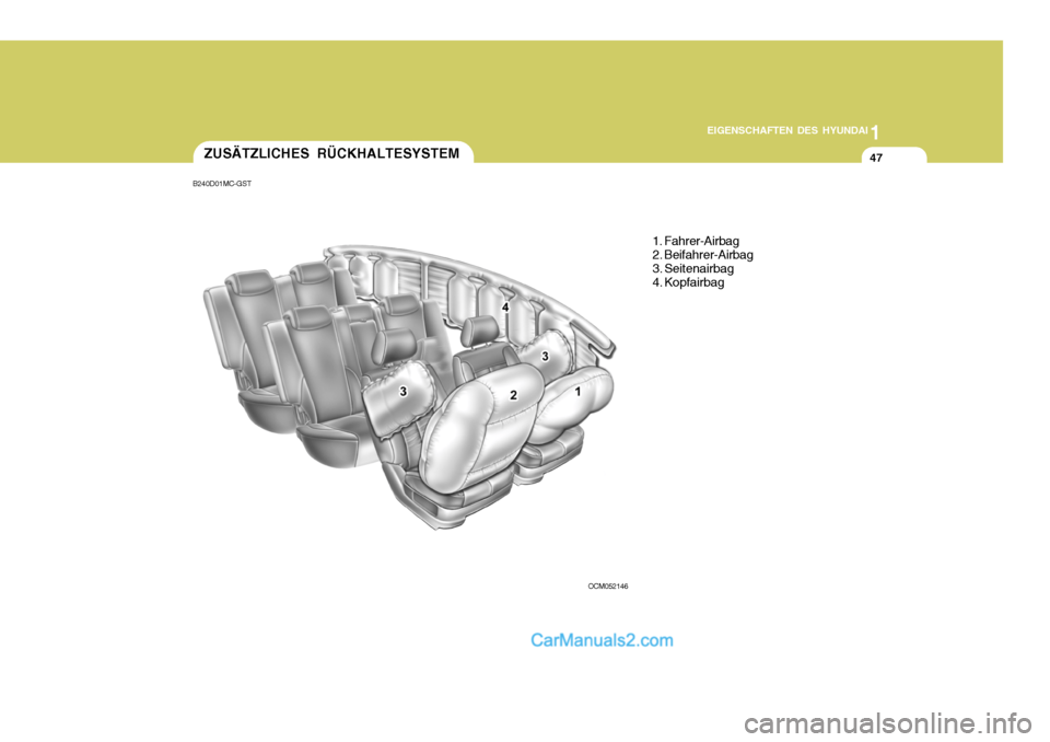 Hyundai Santa Fe 2008  Betriebsanleitung (in German) 1
EIGENSCHAFTEN DES HYUNDAI
47
OCM052146
ZUSÄTZLICHES RÜCKHALTESYSTEM
1. Fahrer-Airbag 2. Beifahrer-Airbag 3. Seitenairbag4. Kopfairbag
B240D01MC-GST   