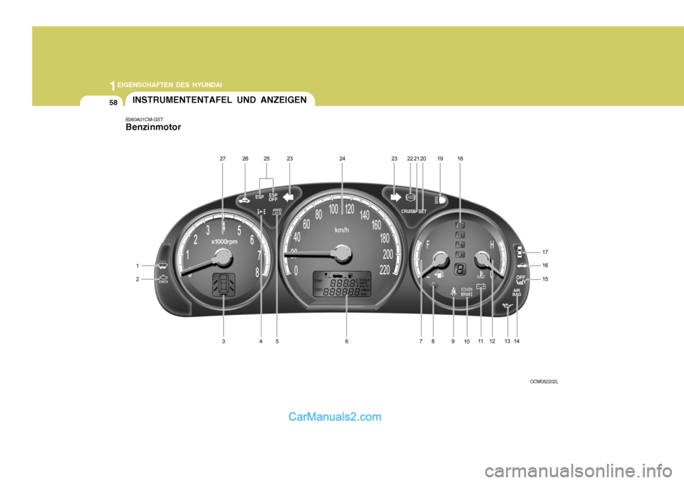 Hyundai Santa Fe 2008 Betriebsanleitung (in German) 1EIGENSCHAFTEN DES HYUNDAI
58INSTRUMENTENTAFEL UND ANZEIGEN
B260A01CM-GST Benzinmotor
OCM052202L Hyundai Santa Fe 2008 Betriebsanleitung (in German) 1EIGENSCHAFTEN DES HYUNDAI
58INSTRUMENTENTAFEL UND ANZEIGEN
B260A01CM-GST Benzinmotor
OCM052202L