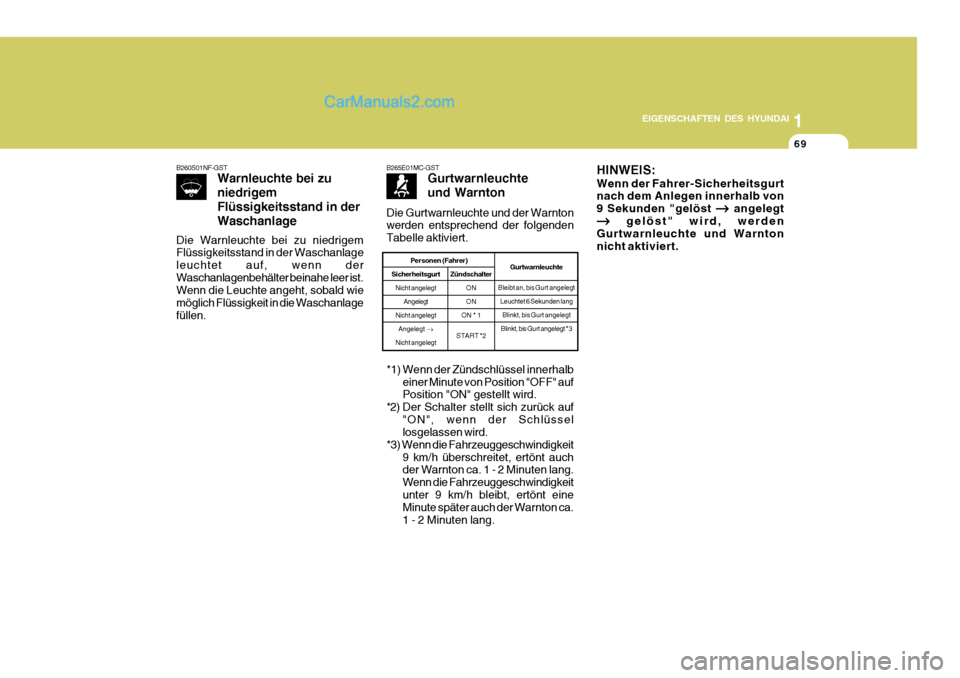 Hyundai Santa Fe 2008  Betriebsanleitung (in German) 1
EIGENSCHAFTEN DES HYUNDAI
69
B260S01NF-GST
Warnleuchte bei zu niedrigemFlüssigkeitsstand in derWaschanlage
Die Warnleuchte bei zu niedrigem Flüssigkeitsstand in der Waschanlage leuchtet auf, wenn 
