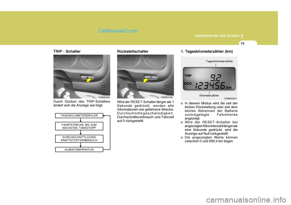 Hyundai Santa Fe 2008  Betriebsanleitung (in German) 1
EIGENSCHAFTEN DES HYUNDAI
75
OCM051018LOCM052055
TRIP - Schalter
Wird der RESET-Schalter länger als 1 Sekunde gedrückt, werden alle Informationen wie gefahrene Strecke, Durchschnittsgeschwindigkei