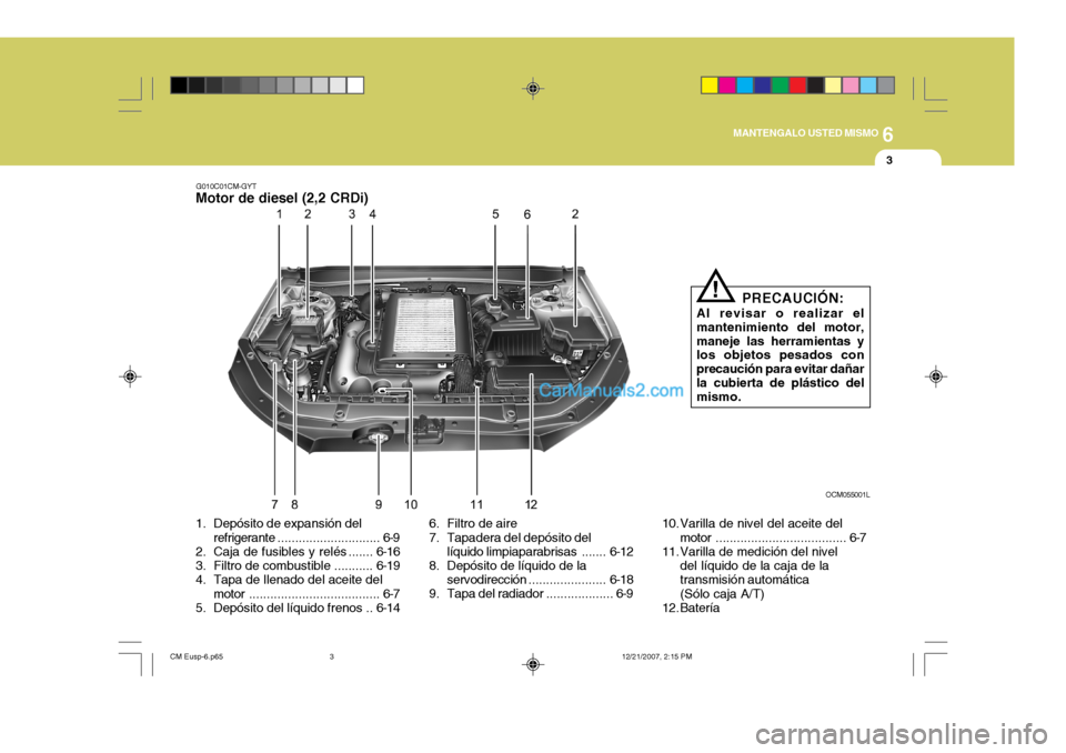 Hyundai Santa Fe 2008 Manual del propietario (in Spanish) 6
MANTENGALO USTED MISMO
3
1. Depósito de expansión del
refrigerante ............................. 6-9
2. Caja de fusibles y relés ....... 6-16
3. Filtro de combustible ........... 6-19
4. Tapa de Hyundai Santa Fe 2008 Manual del propietario (in Spanish) 6
MANTENGALO USTED MISMO
3
1. Depósito de expansión del
refrigerante ............................. 6-9
2. Caja de fusibles y relés ....... 6-16
3. Filtro de combustible ........... 6-19
4. Tapa de