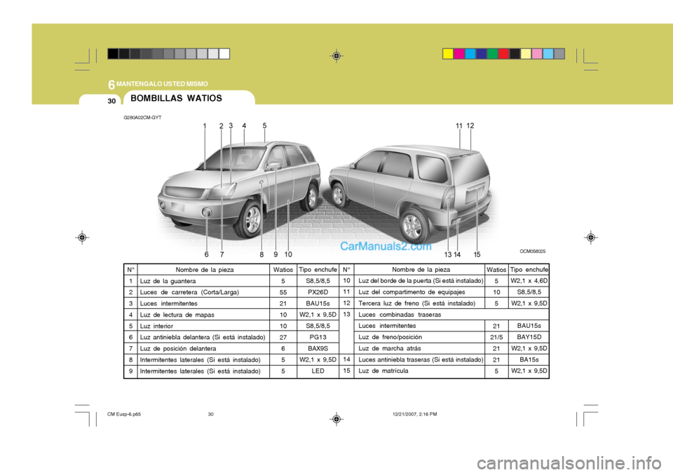 Hyundai Santa Fe 2008  Manual del propietario (in Spanish) 6MANTENGALO USTED MISMO
30BOMBILLAS WATIOS
G280A02CM-GYT
OCM058025
Tipo enchufe S8,5/8,5PX26D
BAU15s
W2,1 x 9,5D
S8,5/8,5PG13
BAX9S
W2,1 x 9,5D
LED 10 11 12 13 14 15
N°
1 2 3 4 5 6 7 8 9 Watios
5
55 