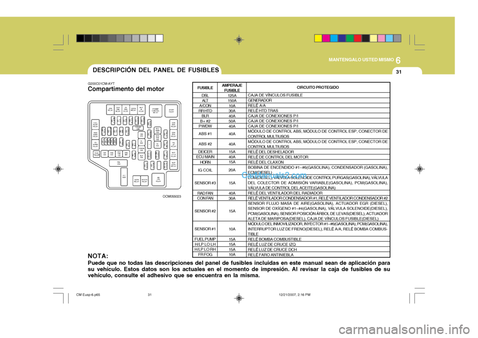 Hyundai Santa Fe 2008 Manual del propietario (in Spanish) 6
MANTENGALO USTED MISMO
31DESCRIPCIÓN DEL PANEL DE FUSIBLES
G200C01CM-AYT
Compartimento del motor
OCM055023
AMPERAJEFUSIBLE 125A 150A10A30A40A50A40A 40A 40A 15A 40A15A 20A 15A 40A 30A 15A 10A 15A 15 Hyundai Santa Fe 2008 Manual del propietario (in Spanish) 6
MANTENGALO USTED MISMO
31DESCRIPCIÓN DEL PANEL DE FUSIBLES
G200C01CM-AYT
Compartimento del motor
OCM055023
AMPERAJEFUSIBLE 125A 150A10A30A40A50A40A 40A 40A 15A 40A15A 20A 15A 40A 30A 15A 10A 15A 15