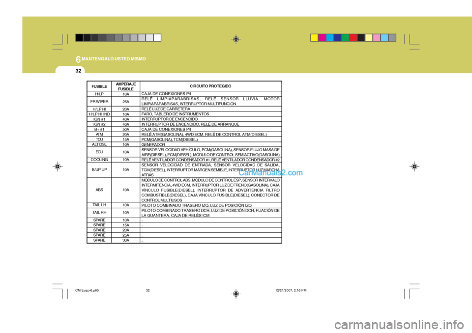 Hyundai Santa Fe 2008  Manual del propietario (in Spanish) 6MANTENGALO USTED MISMO
32
AMPERAJEFUSIBLE 10A 25A 20A 10A40A40A50A20A15A10A 10A 10A 10A 10A 10A 10A 10A 15A20A25A30A CIRCUITO PROTEGIDO
CAJA DE CONEXIONES P/I RELÉ LIMPIAPARABRISAS, RELÉ SENSOR LLU