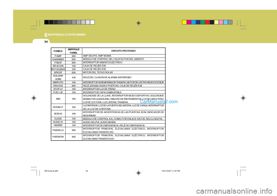 Hyundai Santa Fe 2008  Manual del propietario (in Spanish) 6MANTENGALO USTED MISMO
34
AMPERAJEFUSIBL30A 25A 30A 15A10A 20A 10A10A 20A15A 15A 10A 10A 10A 15A 15A 15A 30A 30A CIRCUITO PROTEGIDO
AMP DELPHI, AMP MOBIS MÓDULO DE CONTROL DEL CALEFACTOR DEL ASIENTO