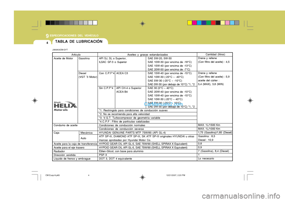 Hyundai Santa Fe 2008 Manual del propietario (in Spanish) 9
4
ESPECIFICACIONES DEL VEHÍCULO
TABLA DE LUBRICACIÓN
J080A03CM-GYT Aceites y grasas estandarizados
API SJ, SL o Superior, SAE 5W-20, 5W-30
ILSAC GF-3 o SuperiorSAE 10W-30 (por encima de -18°C) SA Hyundai Santa Fe 2008 Manual del propietario (in Spanish) 9
4
ESPECIFICACIONES DEL VEHÍCULO
TABLA DE LUBRICACIÓN
J080A03CM-GYT Aceites y grasas estandarizados
API SJ, SL o Superior, SAE 5W-20, 5W-30
ILSAC GF-3 o SuperiorSAE 10W-30 (por encima de -18°C) SA