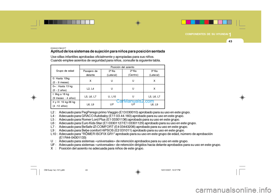 Hyundai Santa Fe 2008  Manual del propietario (in Spanish) 1
COMPONENTES DE SU HYUNDAI
43
L2  : Adecuado para PegPerego primo Viaggio (E13 030010) aprobado para su uso en este grupo. 
L4  : Adecuado para GRACO Autobaby (E11 03.44.160) aprobado para su uso en 