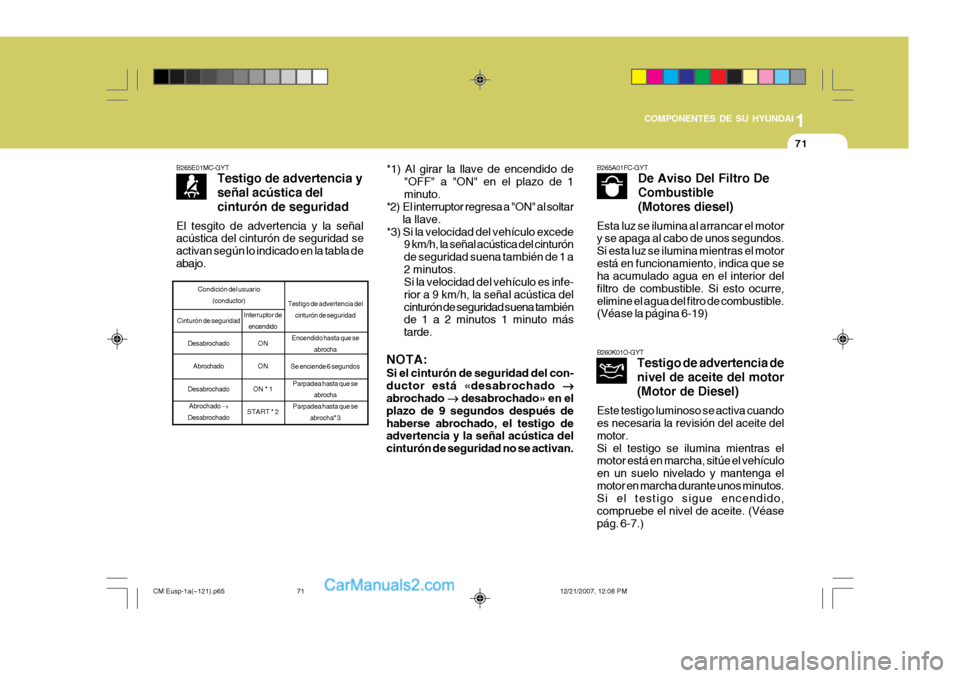 Hyundai Santa Fe 2008 Manual del propietario (in Spanish) 1
COMPONENTES DE SU HYUNDAI
71
*1) Al girar la llave de encendido de "OFF" a "ON" en el plazo de 1 minuto.
*2) El interruptor regresa a "ON" al soltar
la llave.
*3) Si la velocidad del vehículo exced Hyundai Santa Fe 2008 Manual del propietario (in Spanish) 1
COMPONENTES DE SU HYUNDAI
71
*1) Al girar la llave de encendido de "OFF" a "ON" en el plazo de 1 minuto.
*2) El interruptor regresa a "ON" al soltar
la llave.
*3) Si la velocidad del vehículo exced