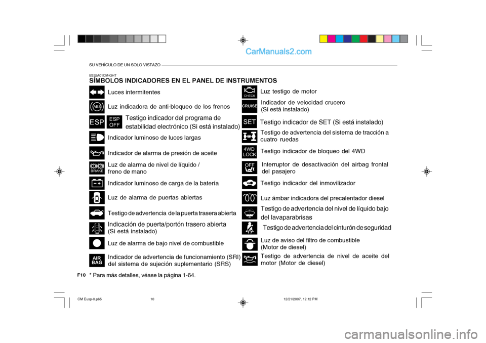 Hyundai Santa Fe 2008 Manual del propietario (in Spanish) SU VEHÍCULO DE UN SOLO VISTAZO
F10Indicador de advertencia de funcionamiento (SRI) del sistema de sujeción suplementario (SRS)
B255A01CM-GHT SÍMBOLOS INDICADORES EN EL PANEL DE INSTRUMENTOS
Testigo Hyundai Santa Fe 2008 Manual del propietario (in Spanish) SU VEHÍCULO DE UN SOLO VISTAZO
F10Indicador de advertencia de funcionamiento (SRI) del sistema de sujeción suplementario (SRS)
B255A01CM-GHT SÍMBOLOS INDICADORES EN EL PANEL DE INSTRUMENTOS
Testigo