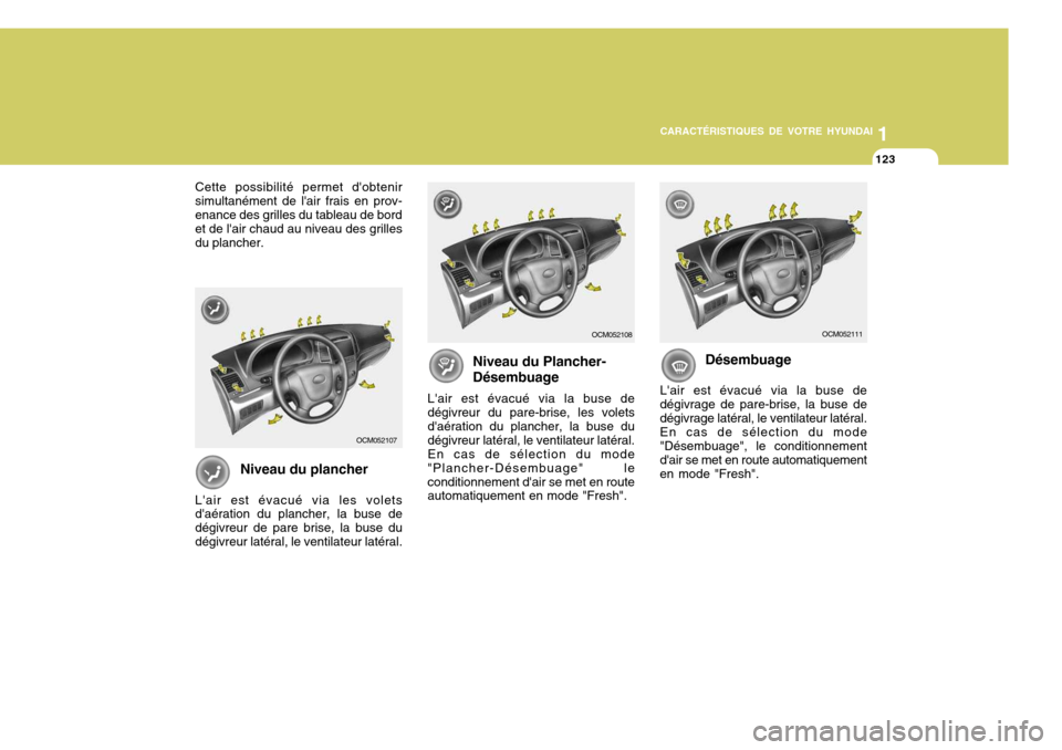 Hyundai Santa Fe 2008  Manuel du propriétaire (in French) 1
CARACTÉRISTIQUES DE VOTRE HYUNDAI
123
1
CARACTÉRISTIQUES DE VOTRE HYUNDAI
123
Niveau du plancher
Lair est évacué via les volets daération du plancher, la buse de dégivreur de pare brise, la 