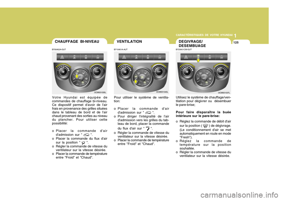 Hyundai Santa Fe 2008  Manuel du propriétaire (in French) 1
CARACTÉRISTIQUES DE VOTRE HYUNDAI
125
1
CARACTÉRISTIQUES DE VOTRE HYUNDAI
125CHAUFFAGE BI-NIVEAU
B700A02A-GUT
Votre Hyundai est équipée de
commandes de chauffage bi-niveau. Ce dispositif permet 