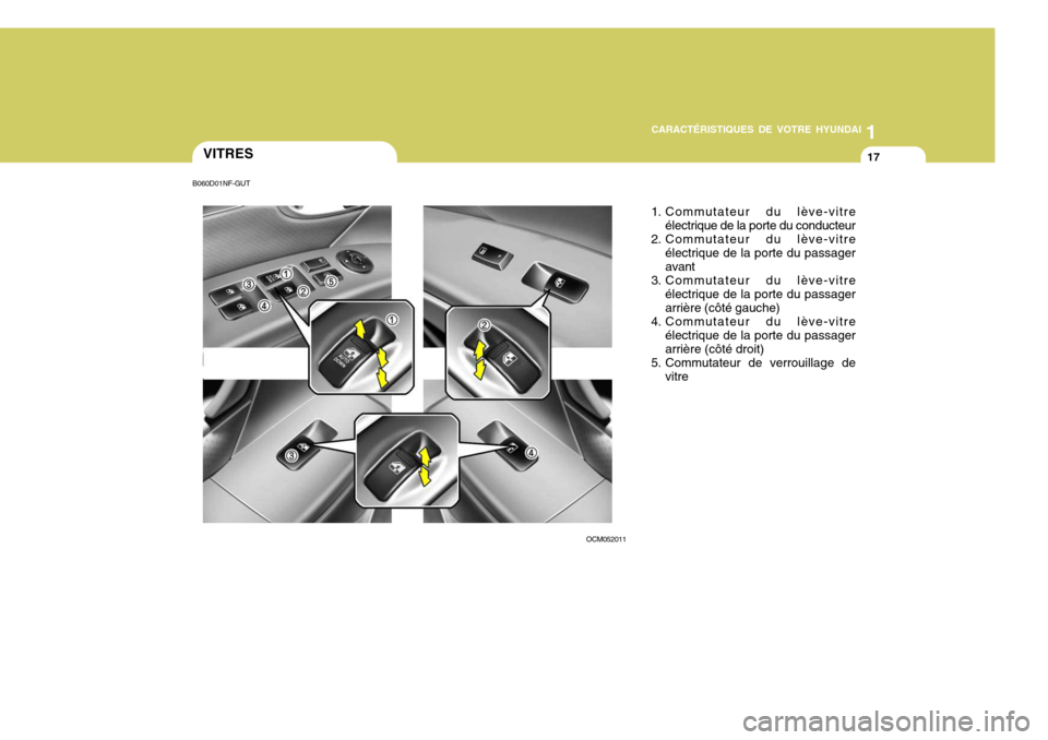 Hyundai Santa Fe 2008  Manuel du propriétaire (in French) 1
CARACTÉRISTIQUES DE VOTRE HYUNDAI
17VITRES
OCM0520111. Commutateur du lève-vitre
électrique de la porte du conducteur
2. Commutateur du lève-vitre électrique de la porte du passager avant
3. Co