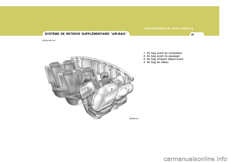 Hyundai Santa Fe 2008  Manuel du propriétaire (in French) 1
CARACTÉRISTIQUES DE VOTRE HYUNDAI
45
B240D01MC-GUT SYSTÈME DE RETENVE SUPPLÉMENTAIRE "AIR-BAG"
OCM0521461. Air bag avant du conducteur 2. Air bag avant du passager 3. Air bag dimpact latéral av