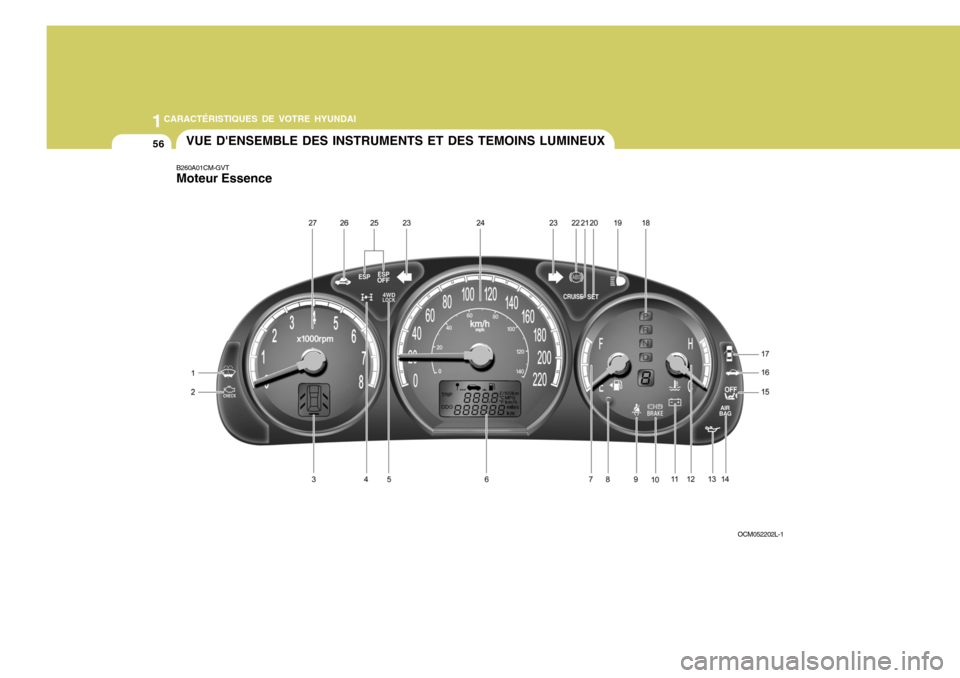 Hyundai Santa Fe 2008  Manuel du propriétaire (in French) 1CARACTÉRISTIQUES DE VOTRE HYUNDAI
56VUE DENSEMBLE DES INSTRUMENTS ET DES TEMOINS LUMINEUX
B260A01CM-GVT Moteur Essence
OCM052202L-1  