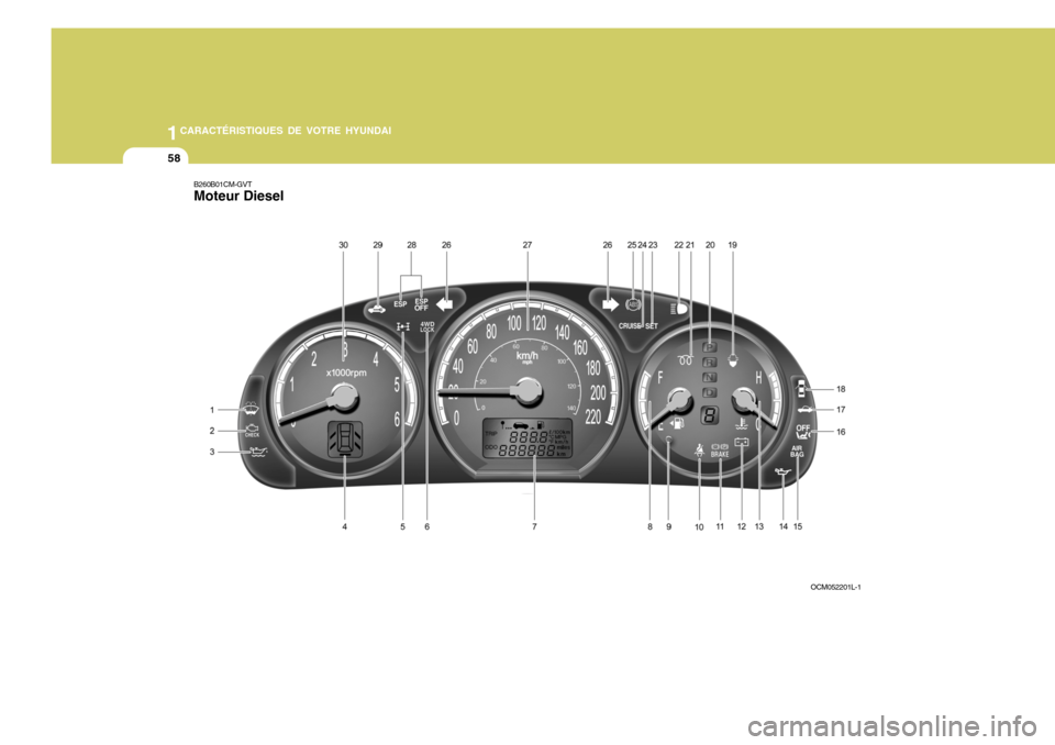 Hyundai Santa Fe 2008  Manuel du propriétaire (in French) 1CARACTÉRISTIQUES DE VOTRE HYUNDAI
58
B260B01CM-GVT Moteur Diesel
OCM052201L-1  