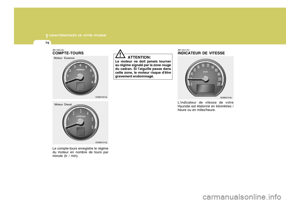 Hyundai Santa Fe 2008  Manuel du propriétaire (in French) 1CARACTÉRISTIQUES DE VOTRE HYUNDAI
70
OCM051013L ATTENTION:
Le moteur ne doit jamais tourner
au régime signalé par la zone rouge du cadran. Si laiguille passe danscette zone, le moteur risque dê