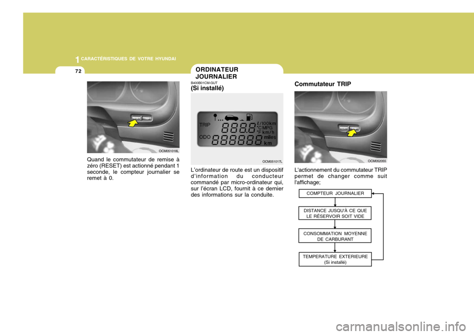 Hyundai Santa Fe 2008  Manuel du propriétaire (in French) 1CARACTÉRISTIQUES DE VOTRE HYUNDAI
72ORDINATEUR JOURNALIER
B400B01CM-GUT (Si installé)
L’ordinateur de route est un dispositif d’information du conducteurcommandé par micro-ordinateur qui, sur 