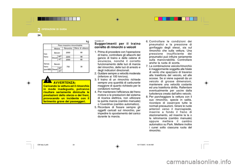 Hyundai Santa Fe 2008 Manuale del proprietario (in Italian) 2 OPERAZIONI DI GUIDA
34
6. Controllare le condizioni deipneumatici e la pressione di gonfiaggio degli stessi, sia sul rimorchio che sulla vettura. Una pressione insufficiente deipneumatici può influ Hyundai Santa Fe 2008 Manuale del proprietario (in Italian) 2 OPERAZIONI DI GUIDA
34
6. Controllare le condizioni deipneumatici e la pressione di gonfiaggio degli stessi, sia sul rimorchio che sulla vettura. Una pressione insufficiente deipneumatici può influ