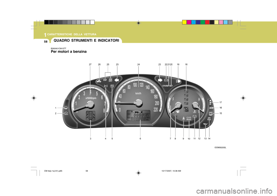 Hyundai Santa Fe 2008 Manuale del proprietario (in Italian) 1CARATTERISTICHE DELLA VETTURA
58QUADRO STRUMENTI E INDICATORI
B260A01CM-GTT Per motori a benzina
OCM052202L
CM italy-1a(-61).p6510/17/2007, 10:38 AM
58 Hyundai Santa Fe 2008 Manuale del proprietario (in Italian) 1CARATTERISTICHE DELLA VETTURA
58QUADRO STRUMENTI E INDICATORI
B260A01CM-GTT Per motori a benzina
OCM052202L
CM italy-1a(-61).p6510/17/2007, 10:38 AM
58