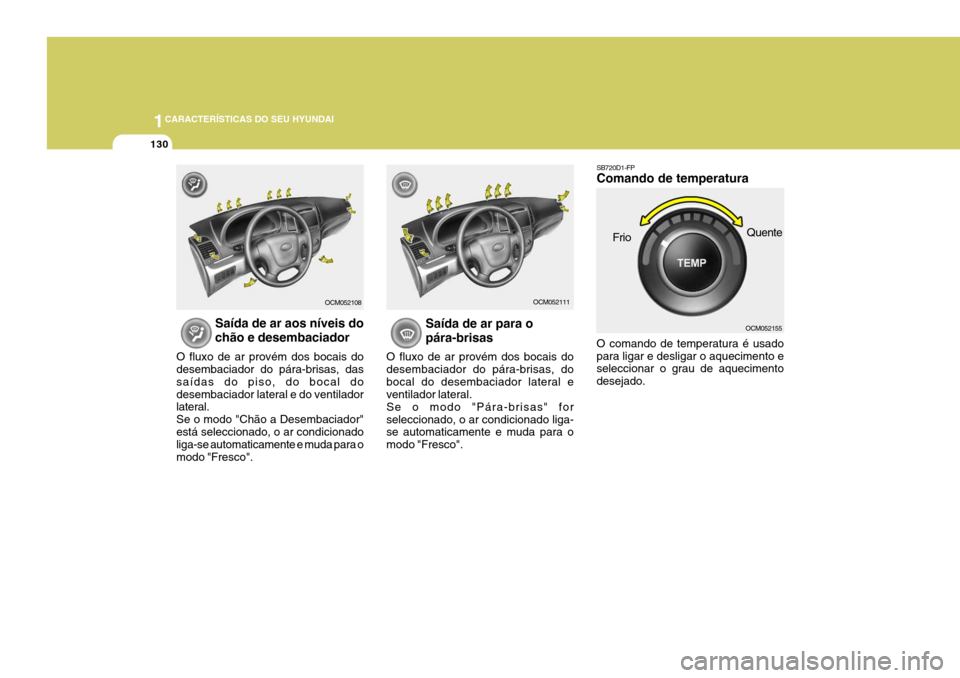 Hyundai Santa Fe 2008 Manual do proprietário (in Portuguese) 1CARACTERÍSTICAS DO SEU HYUNDAI
130
Saída de ar aos níveis do chão e desembaciador
O fluxo de ar provém dos bocais do desembaciador do pára-brisas, das saídas do piso, do bocal dodesembacia Hyundai Santa Fe 2008 Manual do proprietário (in Portuguese) 1CARACTERÍSTICAS DO SEU HYUNDAI
130
Saída de ar aos níveis do chão e desembaciador
O fluxo de ar provém dos bocais do desembaciador do pára-brisas, das saídas do piso, do bocal dodesembacia