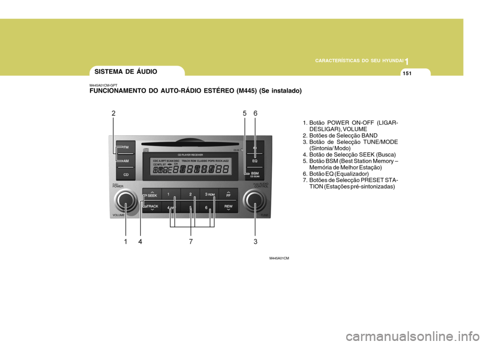 Hyundai Santa Fe 2008  Manual do proprietário (in Portuguese) 1
CARACTERÍSTICAS DO SEU HYUNDAI
151
1. Botão POWER ON-OFF (LIGAR- DESLIGAR), VOLUME
2. Botões de Selecção BAND 
3. Botão de Selecção TUNE/MODE (Sintonia/ Modo)
4. Botão de Selecção SEEK (B