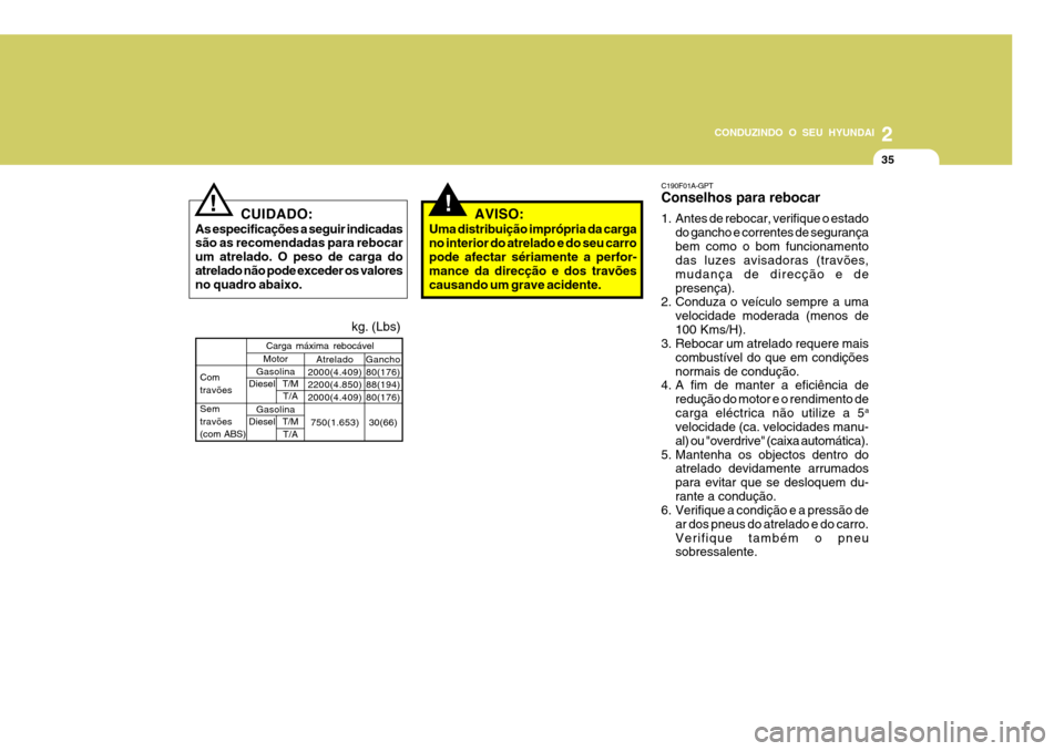 Hyundai Santa Fe 2008  Manual do proprietário (in Portuguese) 2
CONDUZINDO O SEU HYUNDAI
35
C190F01A-GPT Conselhos para rebocar 
1. Antes de rebocar, verifique o estado do gancho e correntes de segurança bem como o bom funcionamento das luzes avisadoras (travõ