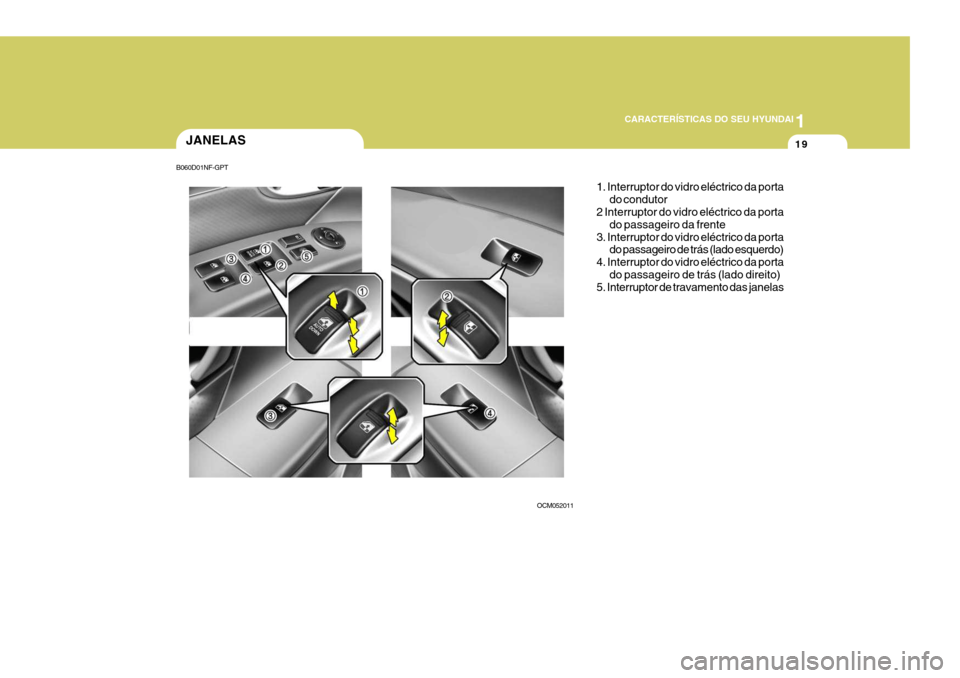 Hyundai Santa Fe 2008  Manual do proprietário (in Portuguese) 1
CARACTERÍSTICAS DO SEU HYUNDAI
19JANELAS
OCM0520111. Interruptor do vidro eléctrico da porta
do condutor
2 Interruptor do vidro eléctrico da porta
do passageiro da frente
3. Interruptor do vidro 