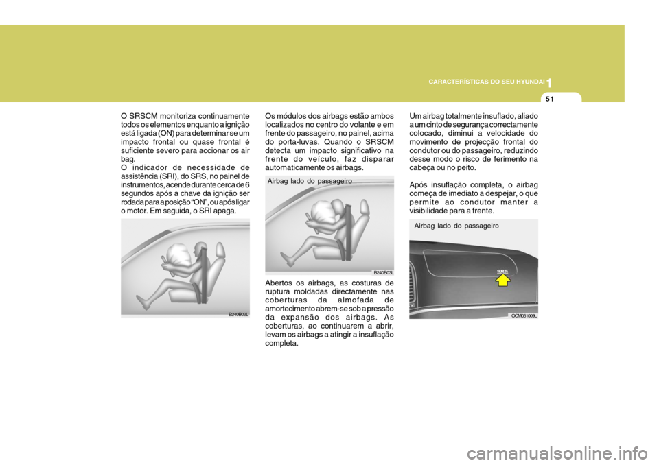 Hyundai Santa Fe 2008  Manual do proprietário (in Portuguese) 1
CARACTERÍSTICAS DO SEU HYUNDAI
51
Abertos os airbags, as costuras de ruptura moldadas directamente nas coberturas da almofada de amortecimento abrem-se sob a pressãoda expansão dos airbags. As co