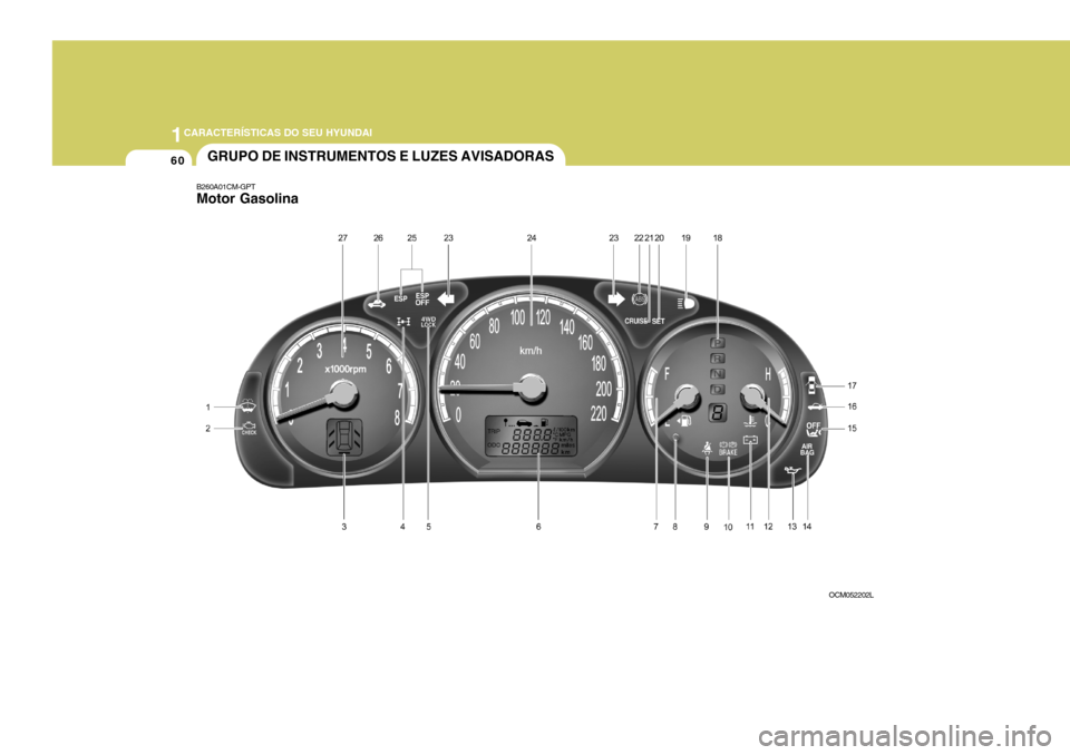 Hyundai Santa Fe 2008 Manual do proprietário (in Portuguese) 1CARACTERÍSTICAS DO SEU HYUNDAI
60GRUPO DE INSTRUMENTOS E LUZES AVISADORAS
B260A01CM-GPT Motor Gasolina
OCM052202L Hyundai Santa Fe 2008 Manual do proprietário (in Portuguese) 1CARACTERÍSTICAS DO SEU HYUNDAI
60GRUPO DE INSTRUMENTOS E LUZES AVISADORAS
B260A01CM-GPT Motor Gasolina
OCM052202L