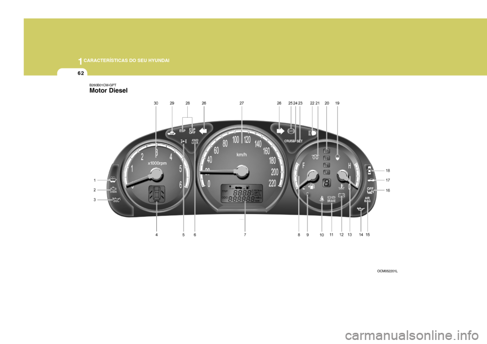 Hyundai Santa Fe 2008  Manual do proprietário (in Portuguese) 1CARACTERÍSTICAS DO SEU HYUNDAI
62
B260B01CM-GPT Motor Diesel
OCM052201L  
