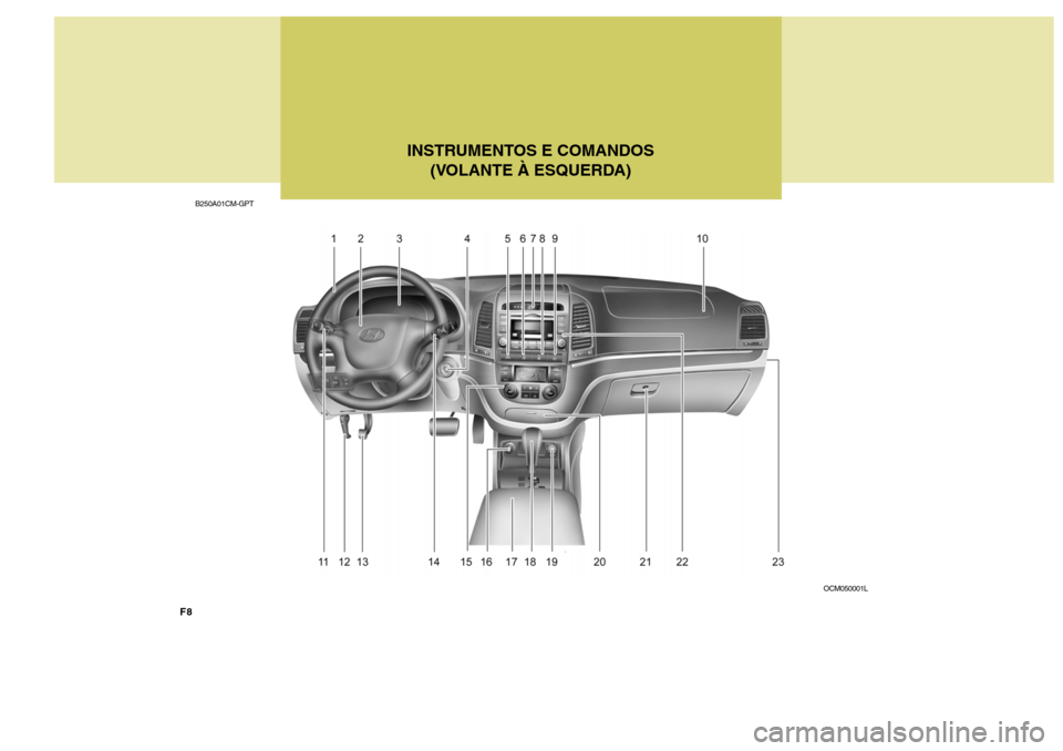 Hyundai Santa Fe 2008 Manual do proprietário (in Portuguese) INSTRUMENTOS E COMANDOS(VOLANTE À ESQUERDA)
B250A01CM-GPT
OCM050001L
F8 Hyundai Santa Fe 2008 Manual do proprietário (in Portuguese) INSTRUMENTOS E COMANDOS(VOLANTE À ESQUERDA)
B250A01CM-GPT
OCM050001L
F8
