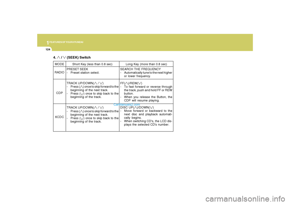 Hyundai Santa Fe 2007 Owners Manual 1FEATURES OF YOUR HYUNDAI
124
PRESET SEEK
- Preset station select.
TRACK UP/DOWN(
/
)
- Press (
) once to skip forward to the
beginning of the next track.
- Press () once to skip back to the
beginni Hyundai Santa Fe 2007 Owners Manual 1FEATURES OF YOUR HYUNDAI
124
PRESET SEEK
- Preset station select.
TRACK UP/DOWN(
/
)
- Press (
) once to skip forward to the
beginning of the next track.
- Press () once to skip back to the
beginni