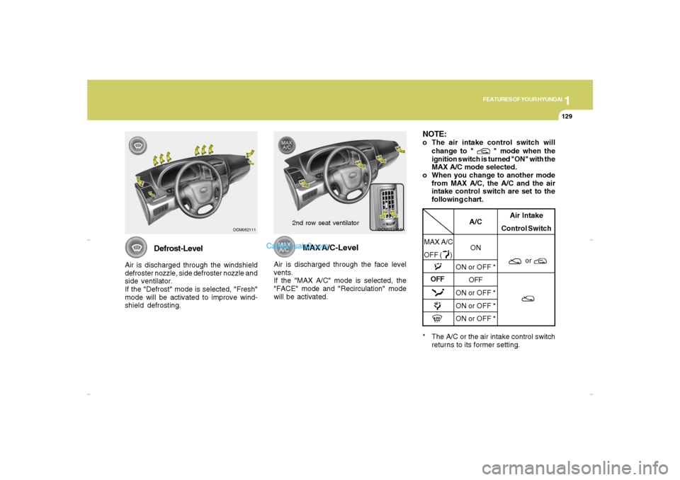 Hyundai Santa Fe 2007 Owners Manual 1
FEATURES OF YOUR HYUNDAI
129
FEATURES OF YOUR HYUNDAI
129129129129
OCM052111
Defrost-Level
Air is discharged through the windshield
defroster nozzle, side defroster nozzle and
side ventilator.
If th Hyundai Santa Fe 2007 Owners Manual 1
FEATURES OF YOUR HYUNDAI
129
FEATURES OF YOUR HYUNDAI
129129129129
OCM052111
Defrost-Level
Air is discharged through the windshield
defroster nozzle, side defroster nozzle and
side ventilator.
If th