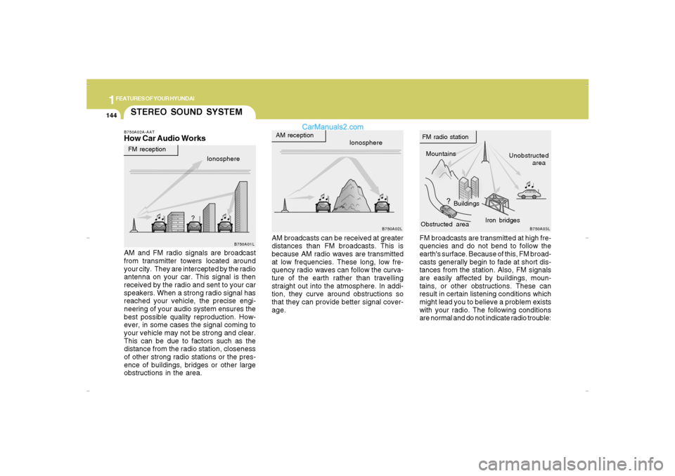 Hyundai Santa Fe 2007  Owners Manual 1FEATURES OF YOUR HYUNDAI
144
STEREO SOUND SYSTEMB750A02A-AATHow Car Audio Works
AM broadcasts can be received at greater
distances than FM broadcasts. This is
because AM radio waves are transmitted
a